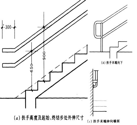 樓梯長寬|2024樓梯尺寸新趨勢